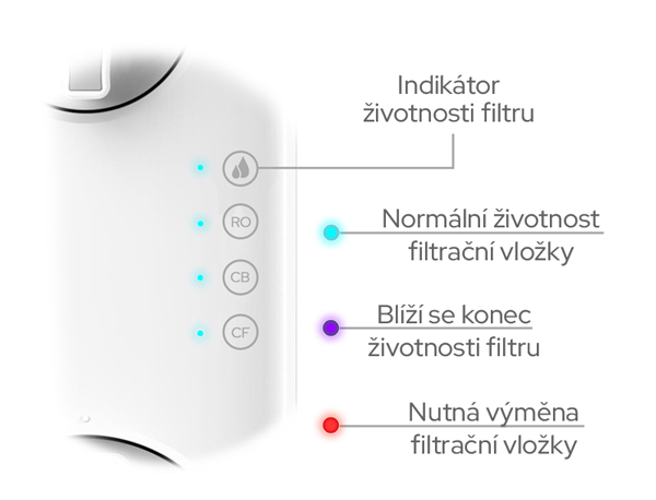 LED indikace RO filtru Ecosoft CROSS 90 Balance