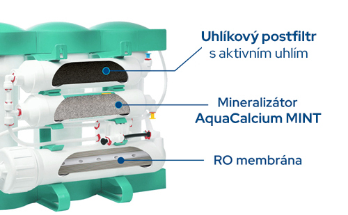 Poslední tři stupně filtrace reverzní osmózy PURE AquaCalcium MINT