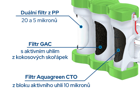 První tři stupně filtrace reverzní osmózy PURE Balance