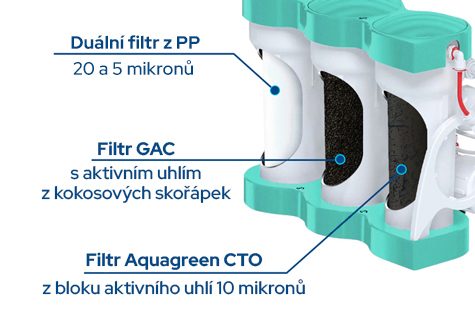 První tři stupně filtrace reverzní osmózy PURE AquaCalcium MINT