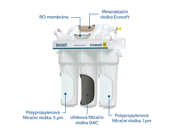 5stupňová filtrace s reverzní osmózou Ecosoft Standard PRO Boost
