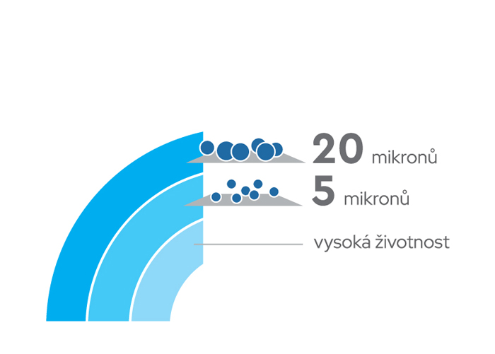Kombinovaná filtrace vody s filtrační vložkou Ecosoft Dual PP