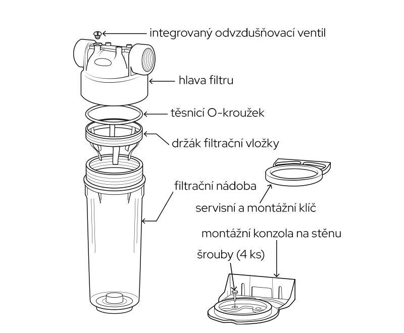 Obsah balení filtračního pouzdra Ecosoft 1″
