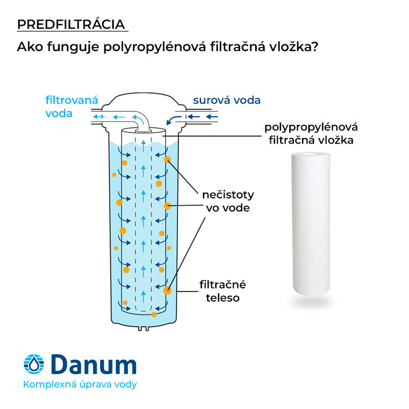 Dvouvrstvá filtrační PP vložka 10” x 2,5” | Kombinovaná filtrace – 20/5 µm